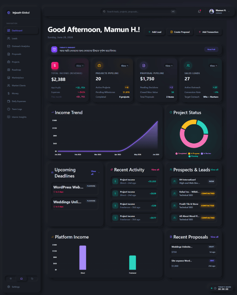 Injaazh Global - Business Management Dashboard