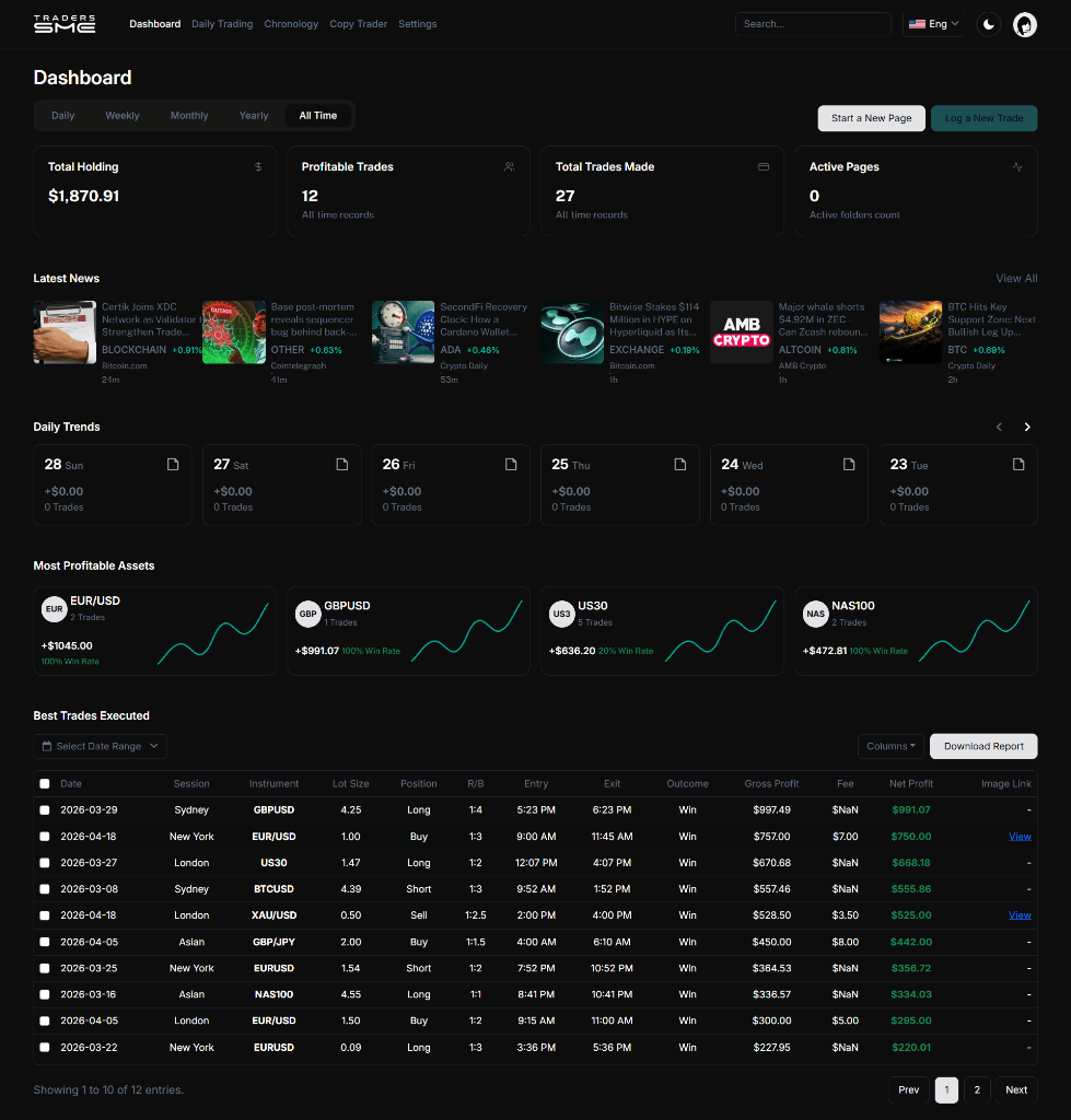 Traders SME - Trading Analytics Dashboard