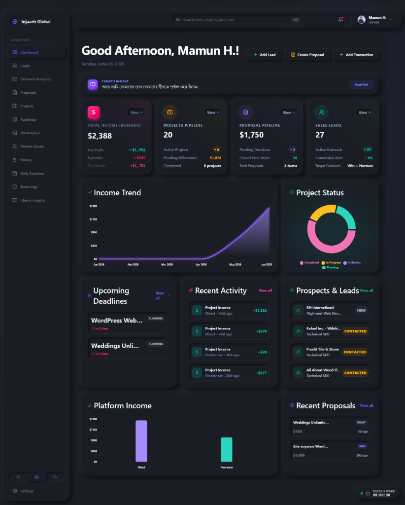 Injaazh Global - Business Management Dashboard