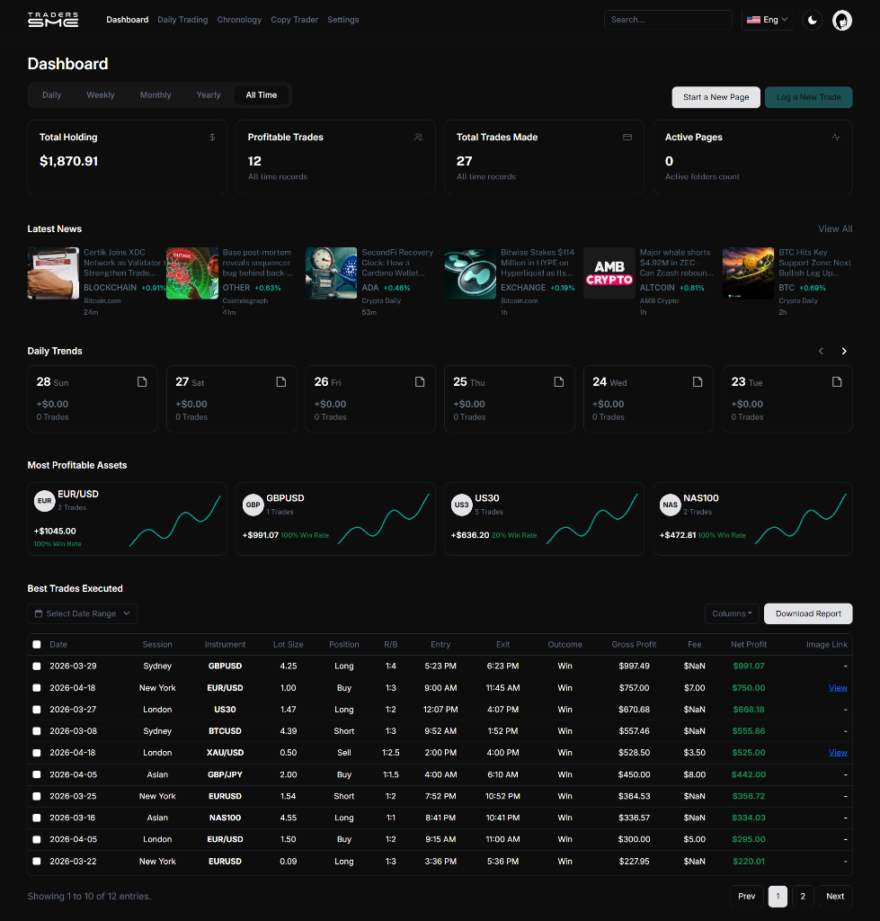 Traders SME - Trading Analytics Dashboard